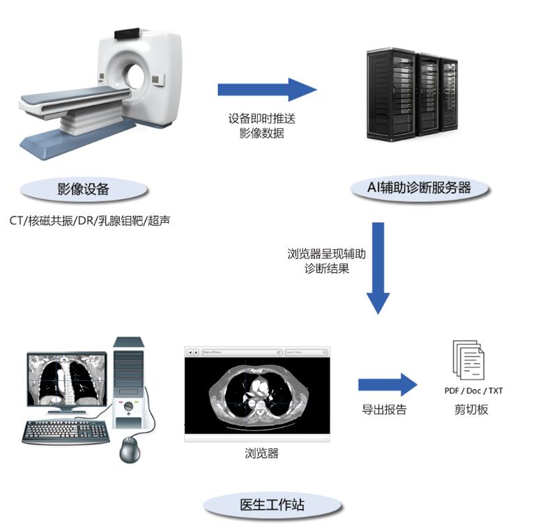 mia部署模式.jpg